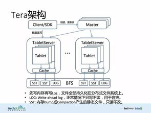 知名互联网公司系统架构图 电脑动画设计实践与解析