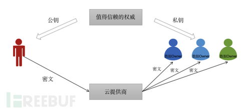 网络安全专家转型 从六年开发到云数据安全治理与动画设计探索