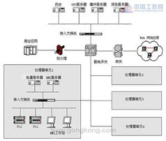 批量控制中提升数据处理效率 取消中间环节在电脑动画设计中的应用