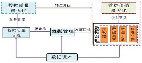 中国大数据治理模式创新及其发展路径研究