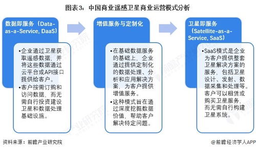 2025年中国商业遥感卫星产业供应链十大代表性企业分析