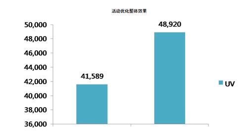 琅琊数据 挖掘数据营销的经典案例与数据处理实践