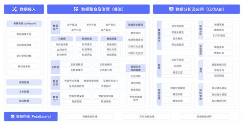 亿信华辰荣获2020年最具价值数据智能产品与解决方案大奖