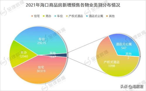 2021年海口商品房供应大数据分析 101个项目入市，商办产品超1.2万套