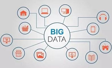 4种SEM常用的数据分析方法 以电脑动画设计行业为例