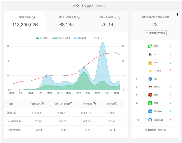 易观方舟 数据驱动创新，摘取2016艾奇奖产品创新银奖