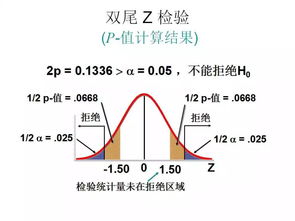 地质数据处理中的假设检验方法及其应用